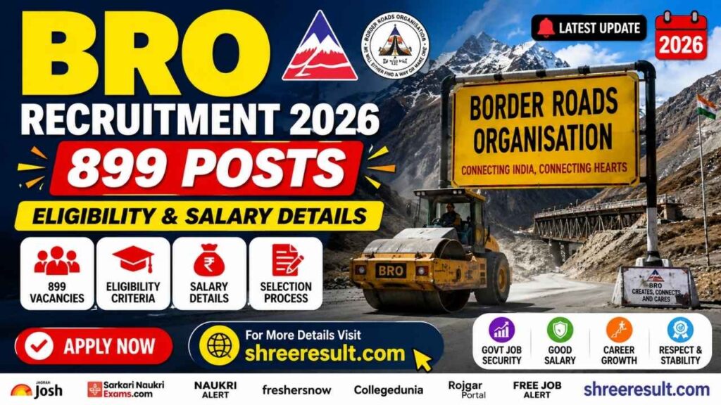 BRO Recruitment 2026 – 899 Posts, Eligibility & Salary Details