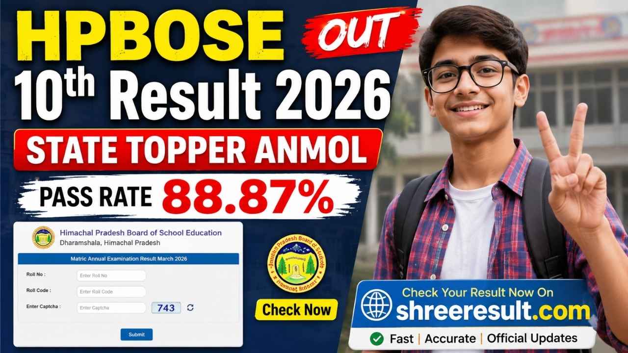 HPBOSE 10th Result 2026 Out – State Topper Anmol, Pass Rate 88.87%