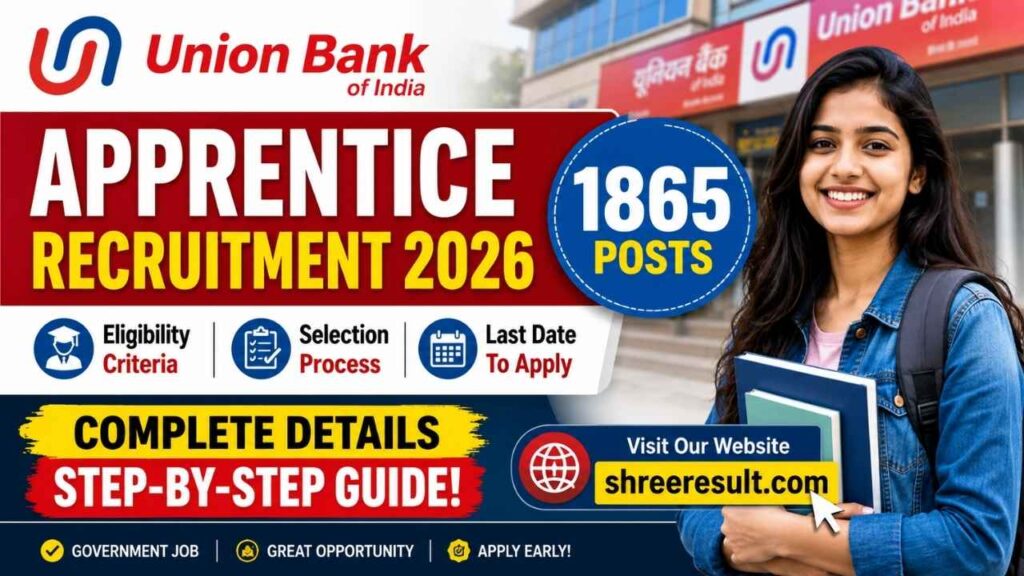 Union Bank Apprentice Recruitment 2026 – 1865 Posts, Eligibility & Last Date