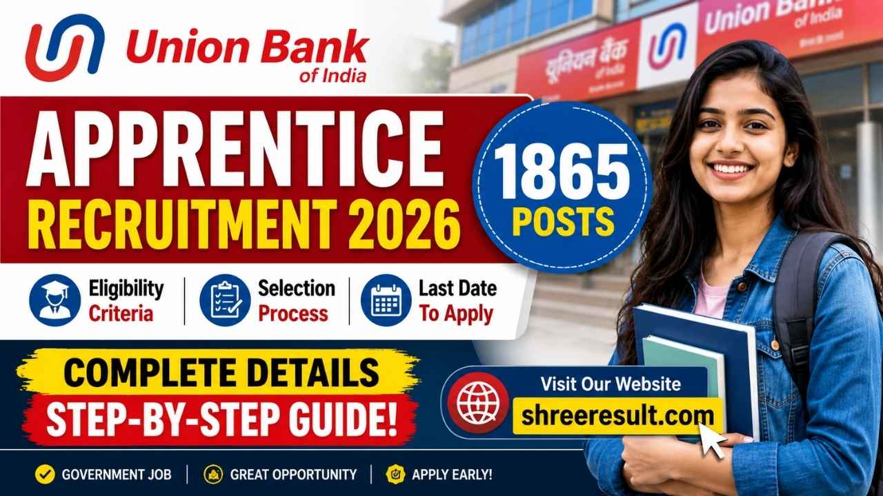 Union Bank Apprentice Recruitment 2026 – 1865 Posts, Eligibility & Last Date