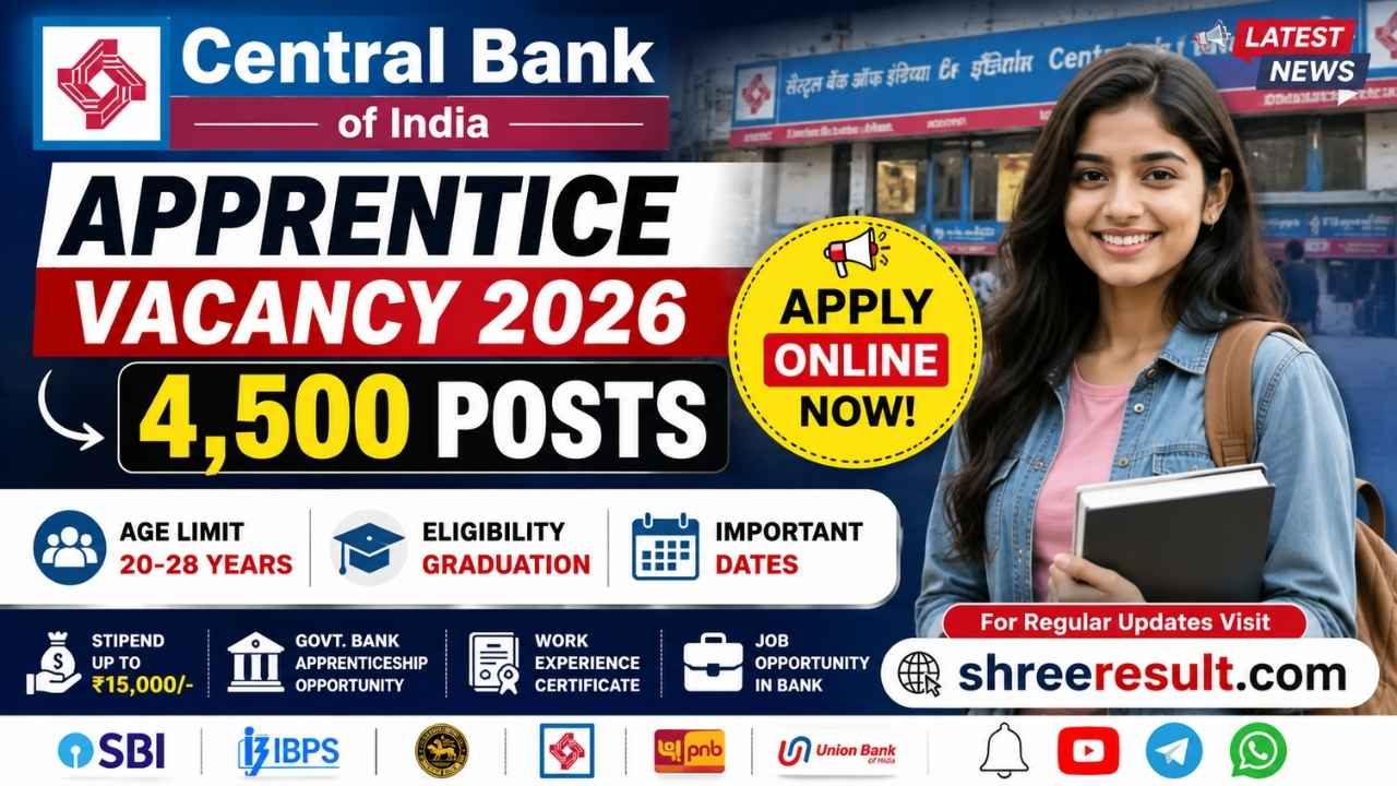 Central Bank Apprentice Vacancy 2026 – Apply Online for 4,500 Posts, Age Limit, Eligibility and Dates
