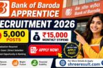 Bank of Baroda Apprentice Recruitment 2026 – Apply for 5,000 Posts, ₹15,000 Monthly Stipend