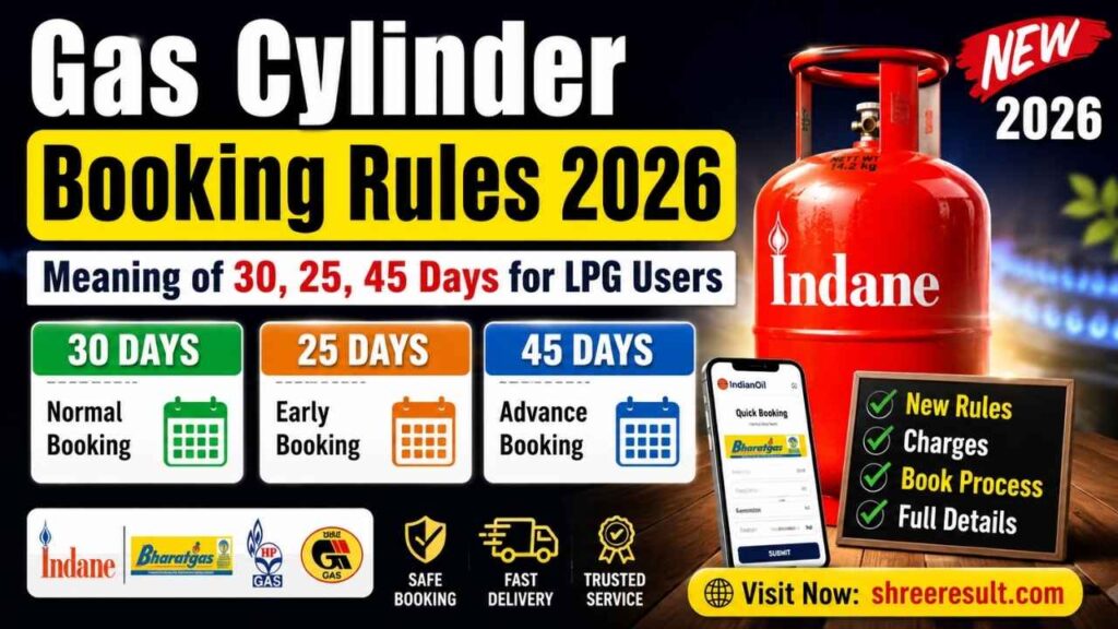 Gas Cylinder Booking Rules 2026: Meaning of 30, 25, 45 Days for LPG Users