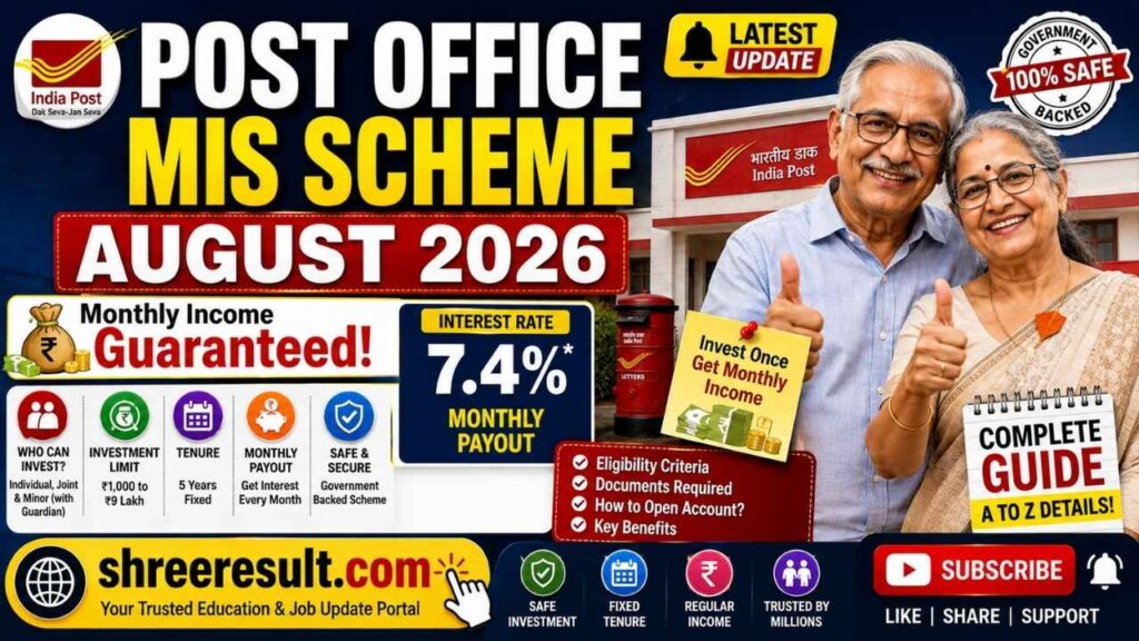 Post Office MIS Scheme August 2026: Latest Update for Joint Account Holders Explained