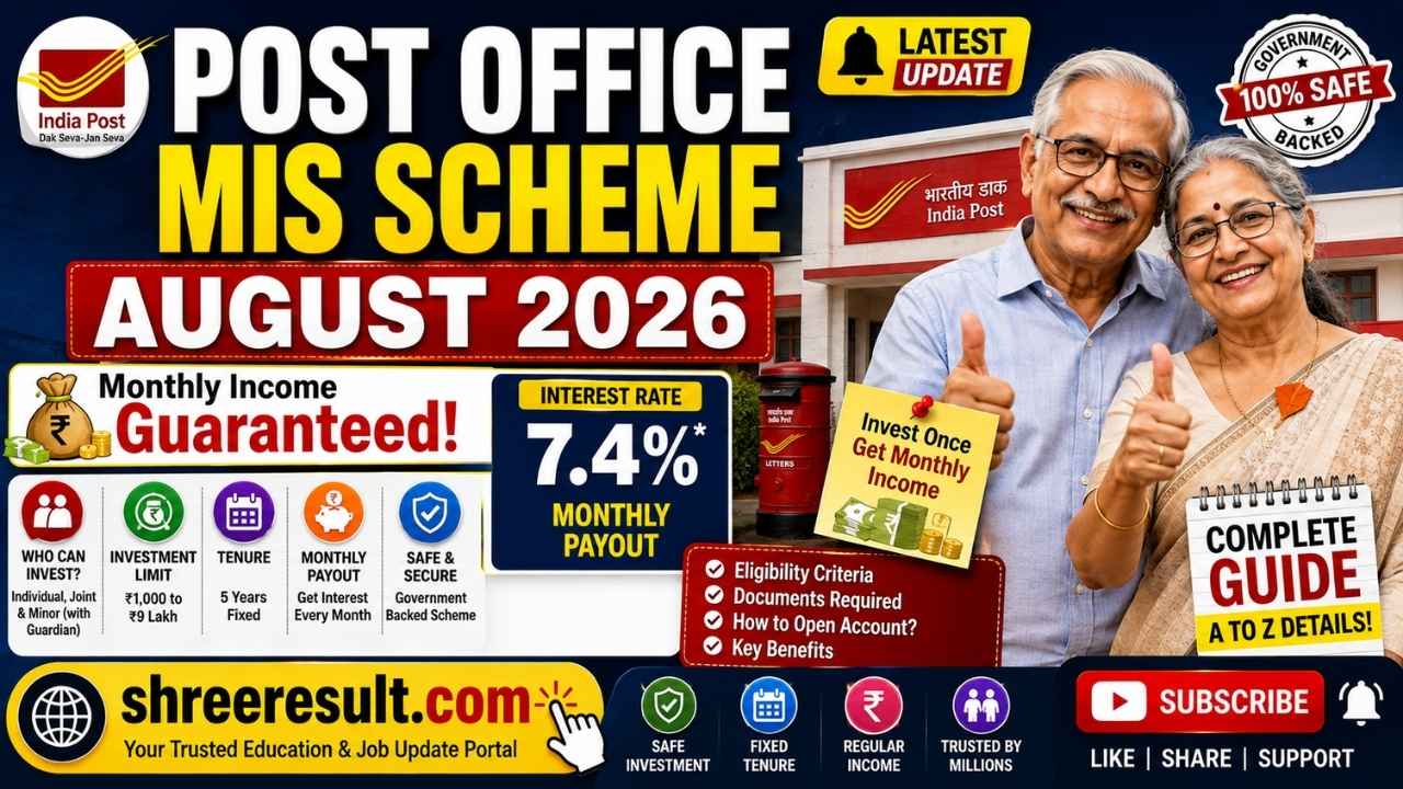 Post Office MIS Scheme August 2026: Latest Update for Joint Account Holders Explained