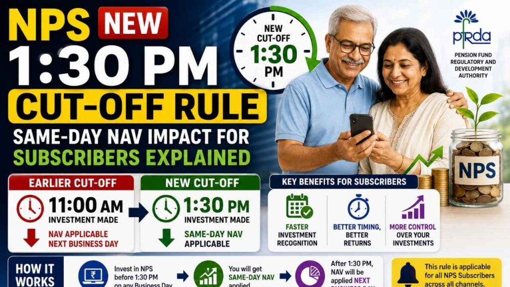 NPS New 1:30 PM Cut‑off Rule: Same‑Day NAV Impact for Subscribers Explained